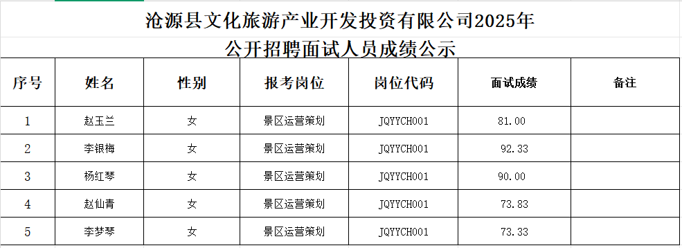 第二批面試成績(jī)